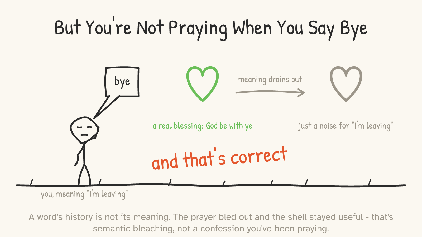 A bored figure waving “bye”; a green heart labelled “a real blessing: God be with ye” drains into a grey heart labelled “just a noise for ‘I'm leaving’,” over a red “and that's correct.”