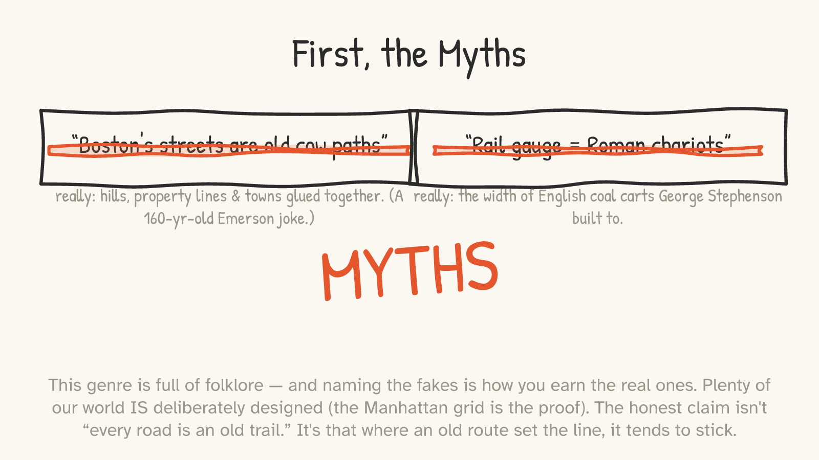 Two boxes side by side, each holding a myth in quotes struck through with a bold red line — “Boston's streets are old cow paths” and “Rail gauge = Roman chariots” — with the real explanation beneath each; a large tilted word reads “MYTHS.”